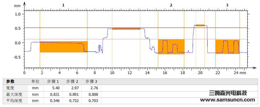 PCB solder residue height measurement_xsbnjyxj.com