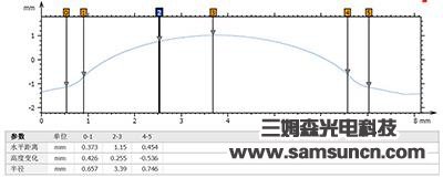 Tool profile and R angle measurement_xsbnjyxj.com
